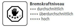 Shimano Bremsschuh Für V-Brake Symetrisch S70T Paar -Shimano Store Bremskraftniveau