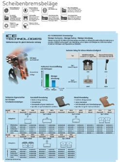 Shimano Scheibenbremsbelag Saint,ZEE,XT H03A Kunststoff -Shimano Store Scheibenbremsbelege